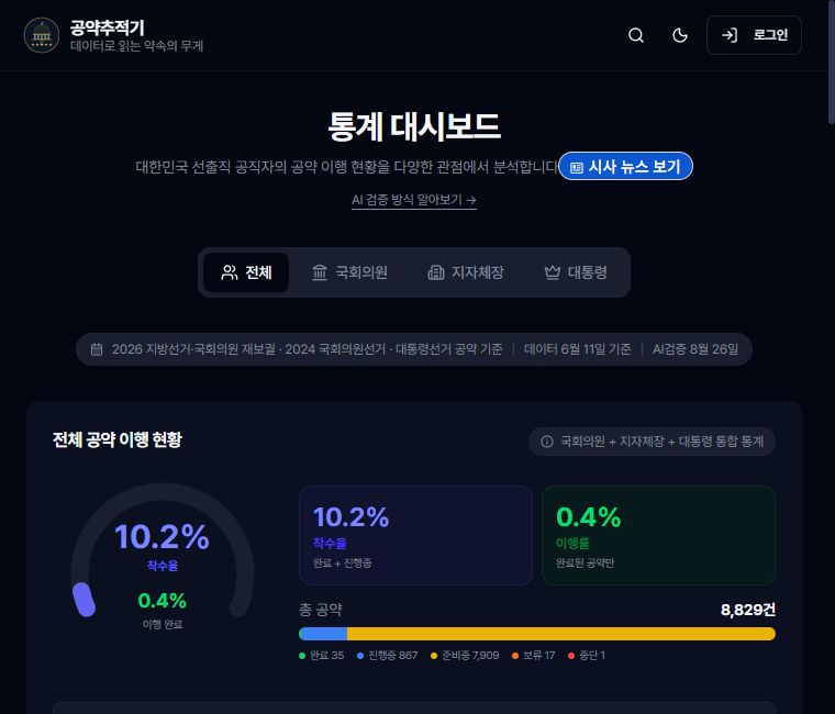 공약추적기의 공개 데이터 통계 대시보드